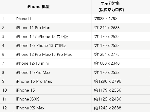 苹殷都果维修分享iPhone主屏幕壁纸显得模糊怎么办