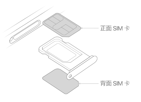 殷都苹果15维修分享iPhone15出现'无SIM卡'怎么办 