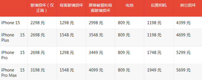 殷都苹果15维修站中心分享修iPhone15划算吗