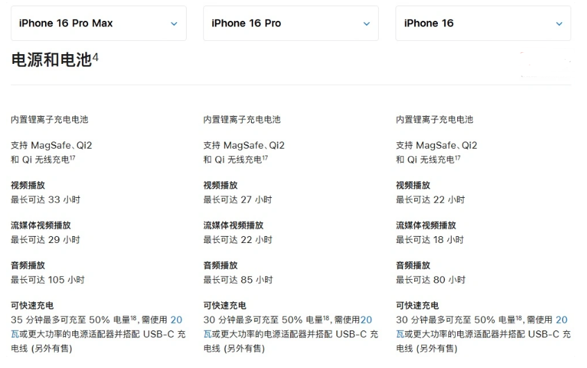 殷都苹果手机维修分享 iPhone 16 目前实测充电峰值功率不超过 39W 